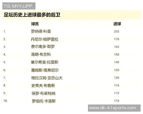 足球场上的十大传奇球星揭秘他们如何定义了足球历史的辉煌瞬间 足球场上的十大传奇球星揭秘他们如何定义了足球历史的辉煌瞬间